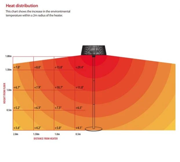 Kettler Plush Electric Heater Floor Standing 4 Kettler Plush Electric Heater Floor Standing - Image 4